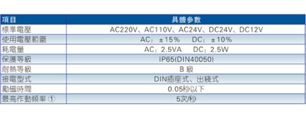 3V100系列電磁閥