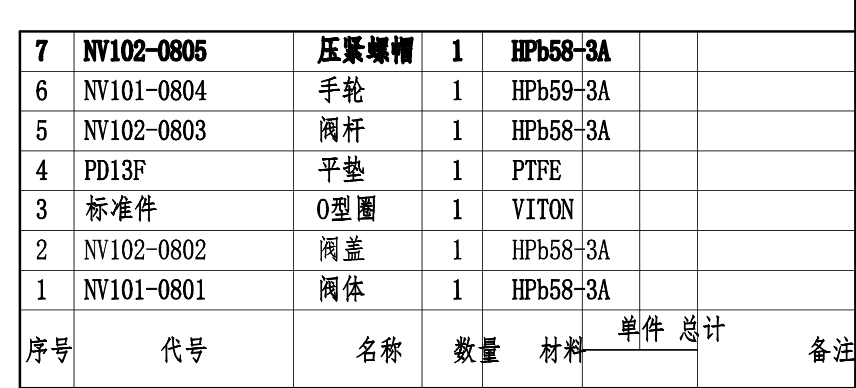 黃銅針閥