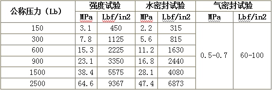 美標(biāo)截止閥