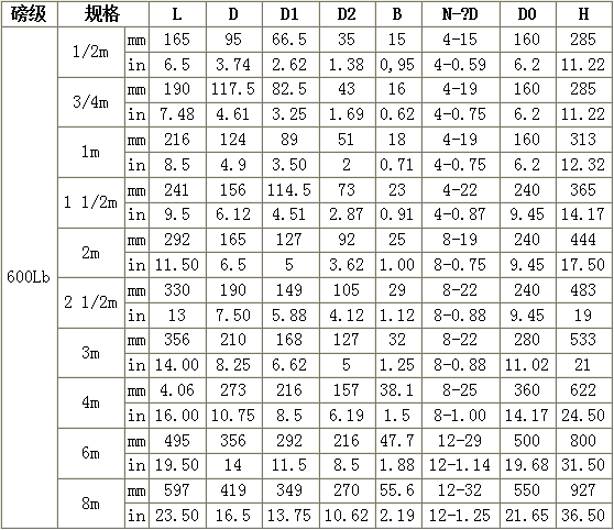 美標(biāo)截止閥